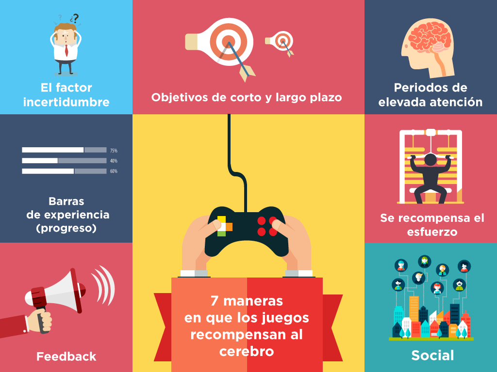 7 maneras en que los juegos recompensan al cerebro
